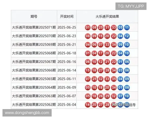 大乐球最新开奖结果查询及历史开奖数据汇总
